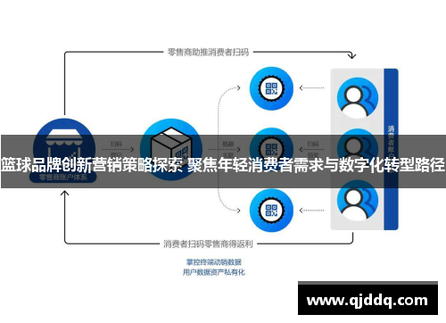 篮球品牌创新营销策略探索 聚焦年轻消费者需求与数字化转型路径