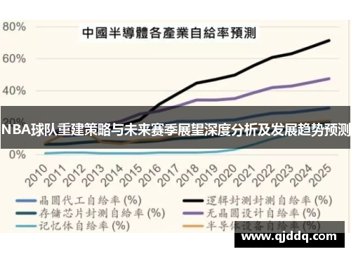 NBA球队重建策略与未来赛季展望深度分析及发展趋势预测