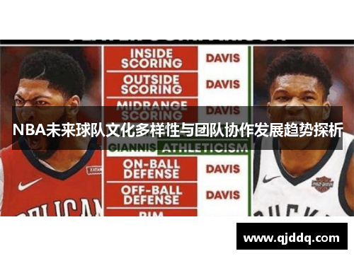 NBA未来球队文化多样性与团队协作发展趋势探析