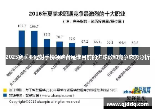 2025赛季亚冠射手榜领跑者是谁目前的进球数和竞争态势分析