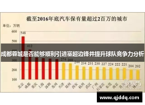 成都蓉城是否能够顺利引进塞超边锋并提升球队竞争力分析