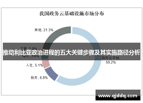 推动利比亚政治进程的五大关键步骤及其实施路径分析