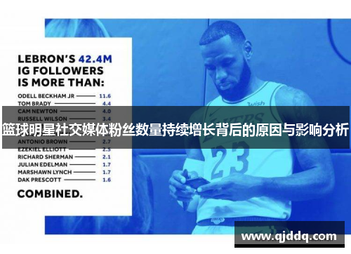 篮球明星社交媒体粉丝数量持续增长背后的原因与影响分析