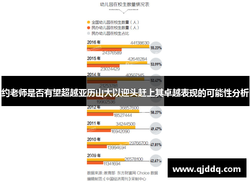 约老师是否有望超越亚历山大以迎头赶上其卓越表现的可能性分析