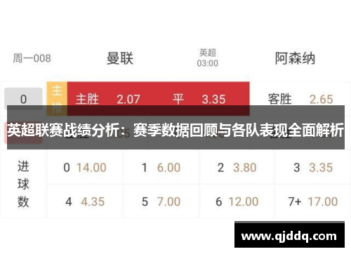 英超联赛战绩分析：赛季数据回顾与各队表现全面解析