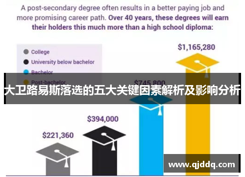 大卫路易斯落选的五大关键因素解析及影响分析